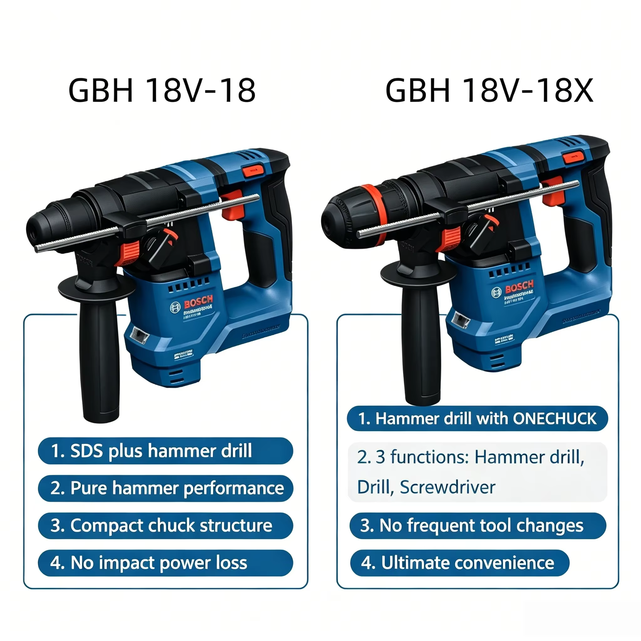 Marteau perforateur portable Bosch GBH 18V-18 / 18X 18V, conception ergonomique pour le montage mural sur chantier et les opérations de maintenance de bâtiments