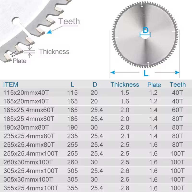 Lame de scie circulaire spécifique pour l'aluminium 115/190/235/250/260/305 mm pour couper