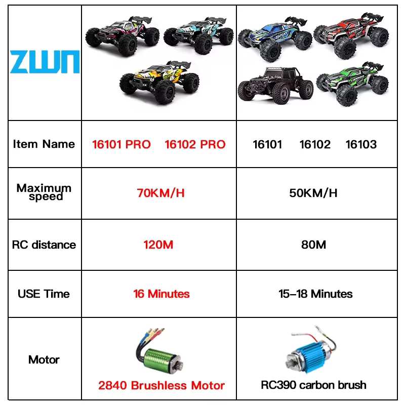 Scy16101 pro voiture RC haute vitesse sans brosse 4WD tout-terrain dérive voiture télécommandée 1:16 voitures de course professionnelles vs SG116MAX Wltoys